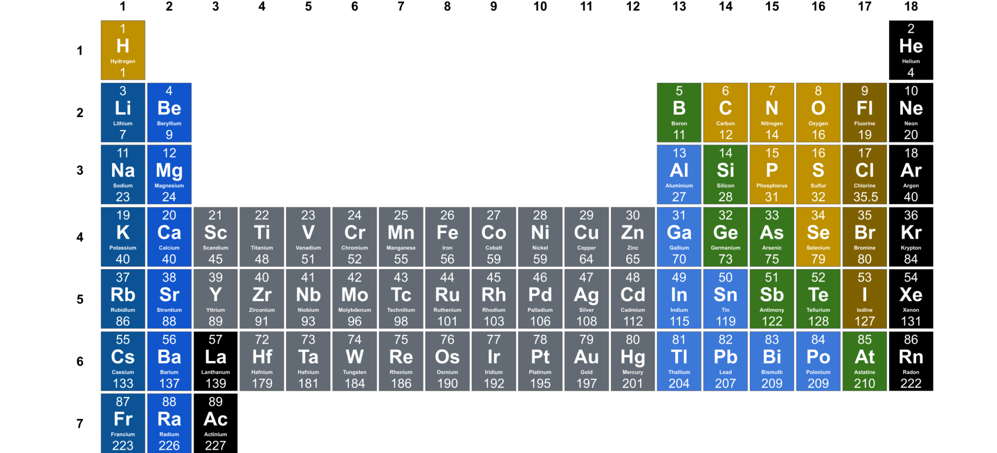 The Periodic Table Of Elements Elements In Group 18 Mr Ruel Tuition 